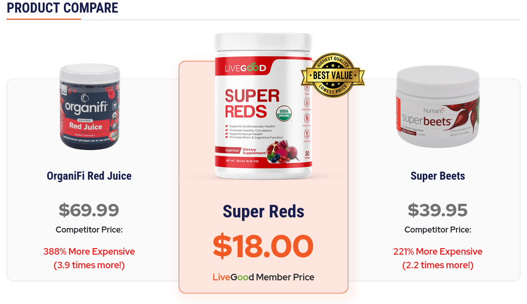 Compare organic super reds by livegood