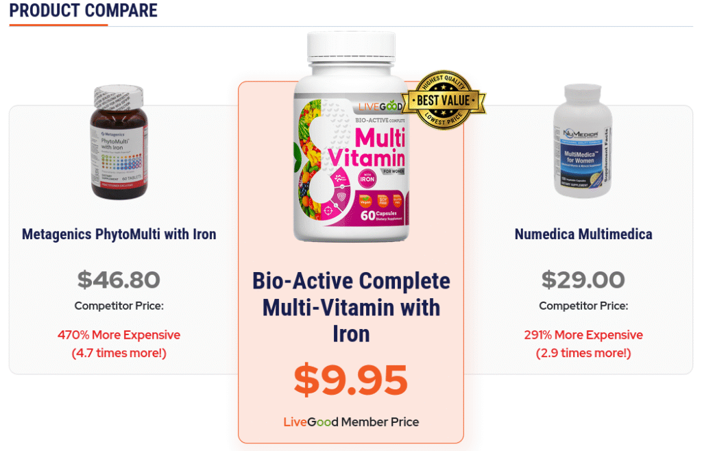 Compare bio active complete multi vitamin for women with iron by livegood