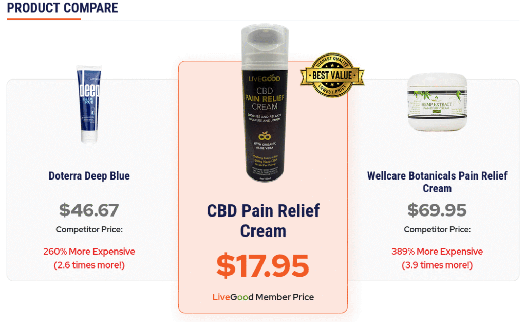 Compare cbd pain relief cream by livegood