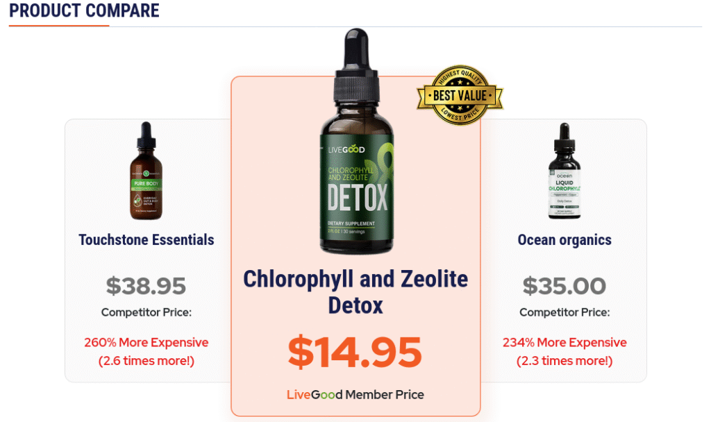Compare chlorophyll and zeolite detox by livegood