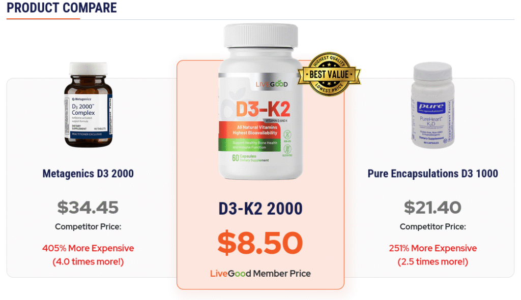 Compare organic d3 k2 2000 by livegood