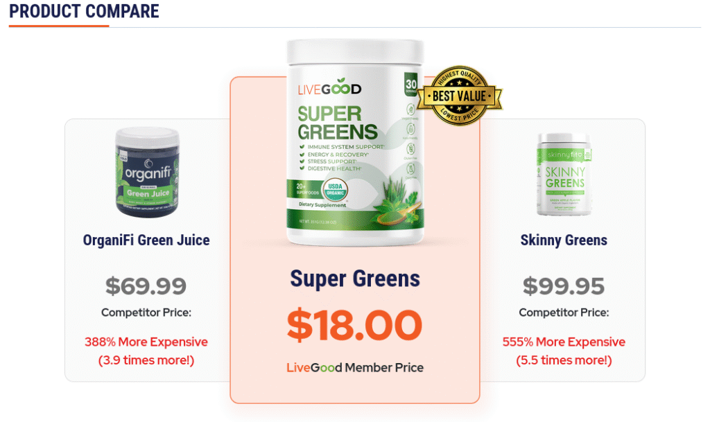 Compare organic super greens by livegood