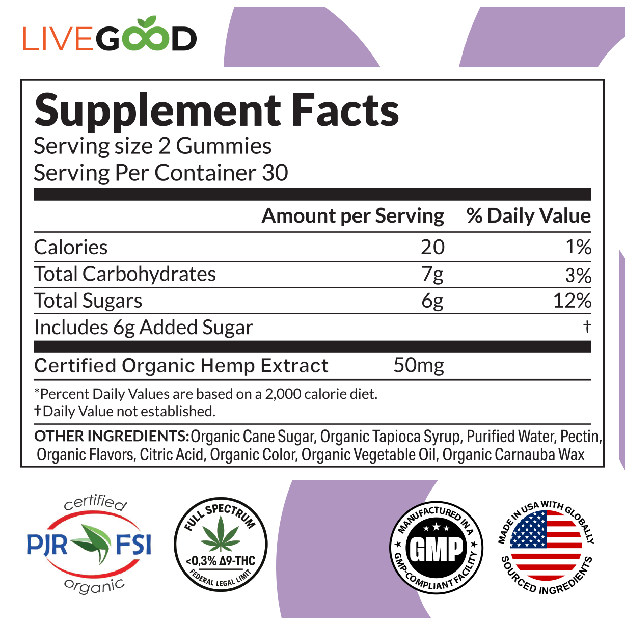 Cbd gummies facts